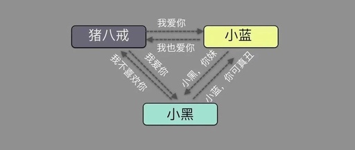 Common TCP/IP Attack Methods
