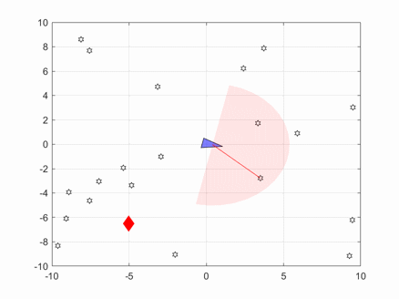 Building a Robot in Three Steps with MATLAB