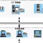 Fundamentals of Profibus Bus Technology