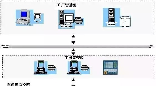 Fundamentals of Profibus Bus Technology