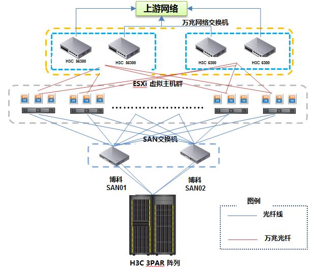 High Availability Design Solutions for VMware Virtualization Platforms