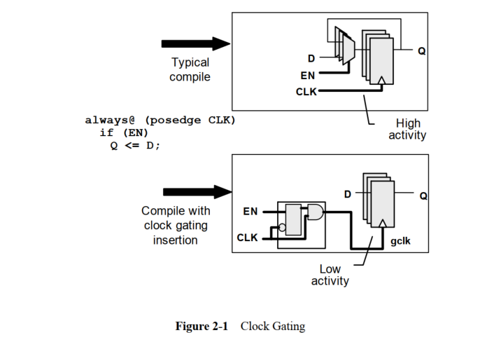 Standard Low Power Design Methods (Part 1)