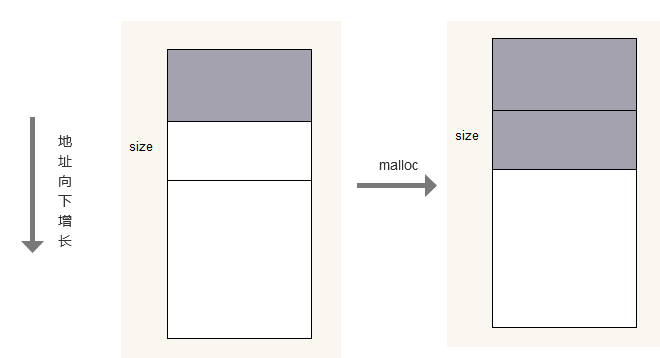 AWorks Programming: Memory Management in Embedded C Language