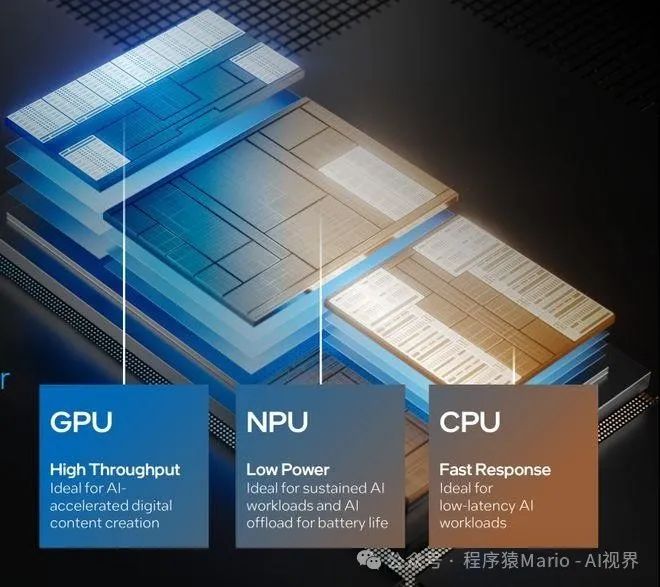 AI Ultra Transformation: Understanding How NPU Accelerates AI Performance