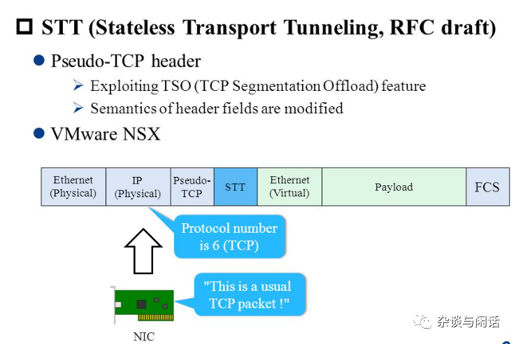Network Virtualization: Everything You Need to Know