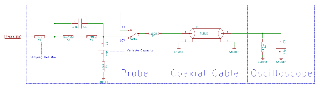 Disassembling a Passive Probe: Exploring the Secrets Inside