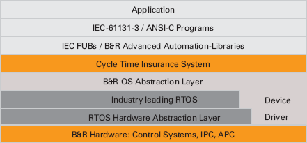 Is This Really a PLC? Understanding PLCs and Their Capabilities