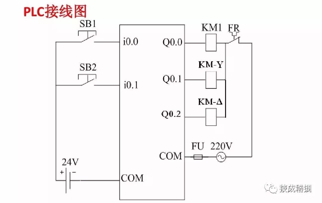 Introduction to PLC Control: Siemens PLC Wiring Diagrams and Ladder Diagram Program Examples