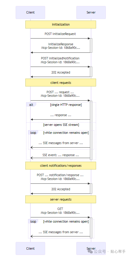 MCP Protocol to Replace Existing HTTP+SSE Solution with Streamable HTTP Transport Protocol!