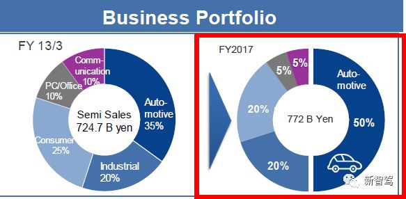 Renesas Unveils Four Major Innovations: How This Japanese Chip Giant Enters the Autonomous Driving Market