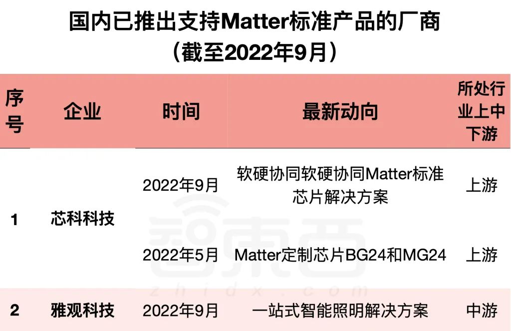 When Will Apple and Huawei Join Forces? The Global Smart Home Standard is About to Launch, Unveiling 14 Chinese Players