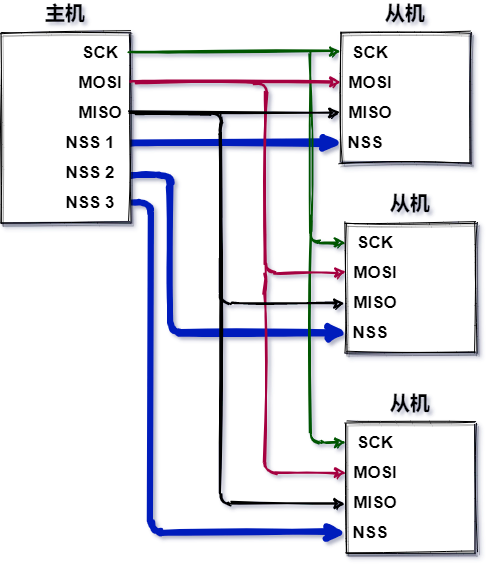 The SPI Protocol is Not as Simple as I Thought
