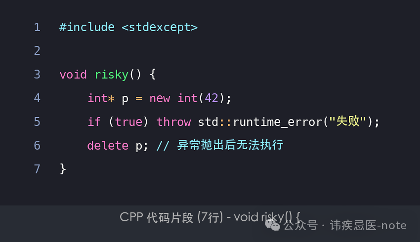 The Complexity Dilemma of C++: From Syntax Fog to Efficient Breakthroughs