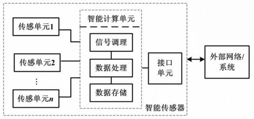 Sensor Technology: The Cornerstone of Smart Manufacturing!