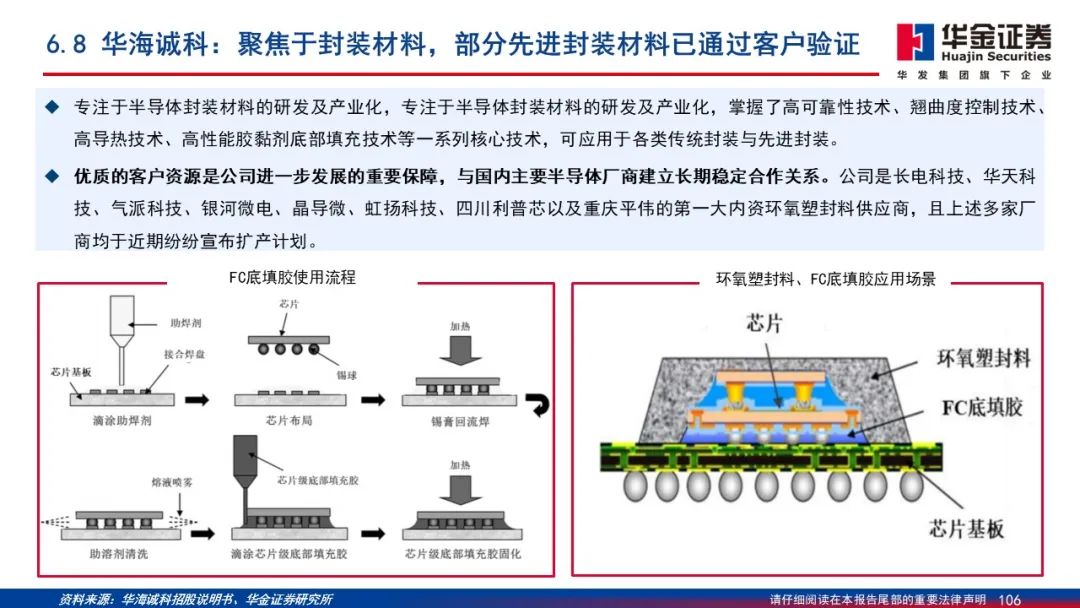 Wafer Processing Manufacturer Shares: Detailed Explanation of 2.5D/3D Packaging PPT