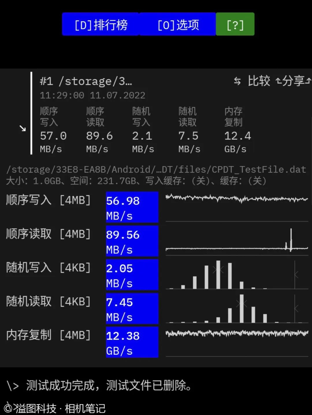 Performance Testing of the Zhi Yu 'Feng Su·Jin' Series SD Cards