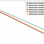Research on Resource Allocation for Dynamic Spectrum Access in Cognitive Radio Networks Based on Reinforcement Learning (Q-Learning)