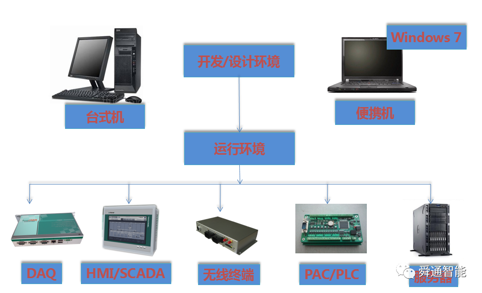 Company Launches First Domestic Industrial Computer in the Mountain Series