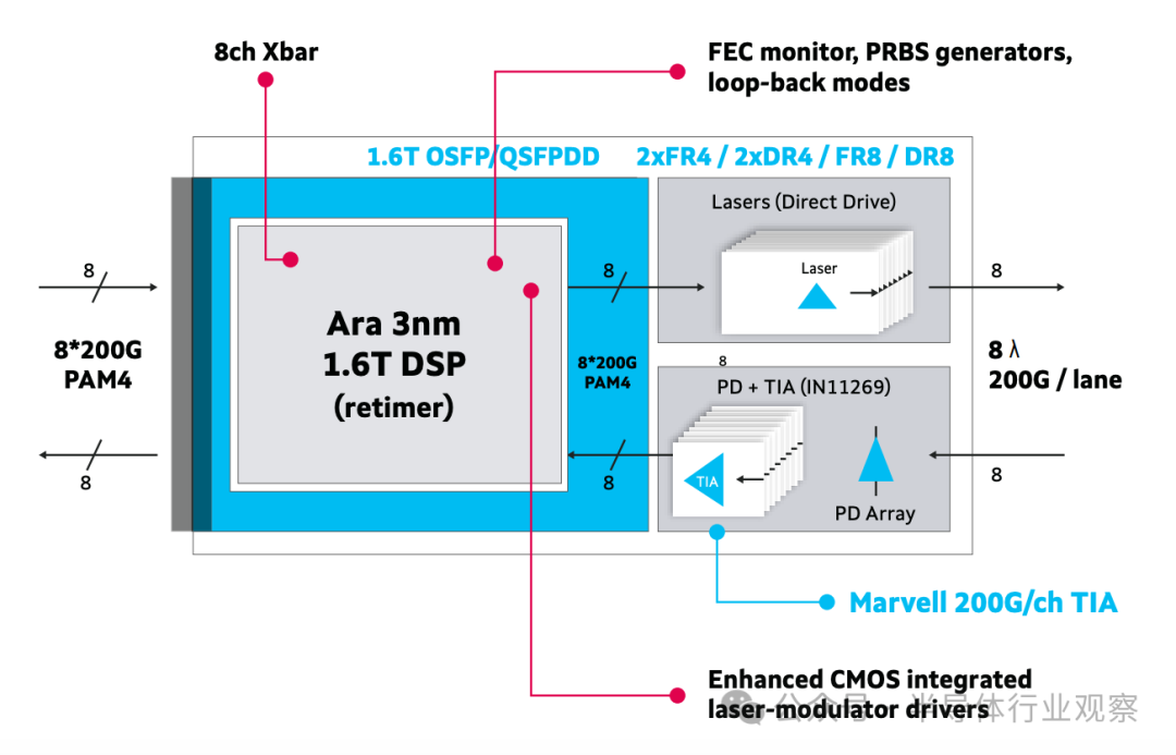 DSP: A New Variable!