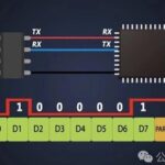 Digital Power Software Interview: How to Answer UART Communication Questions for Microcontrollers?