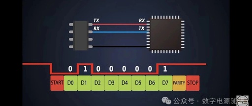 Digital Power Software Interview: How to Answer UART Communication Questions for Microcontrollers?