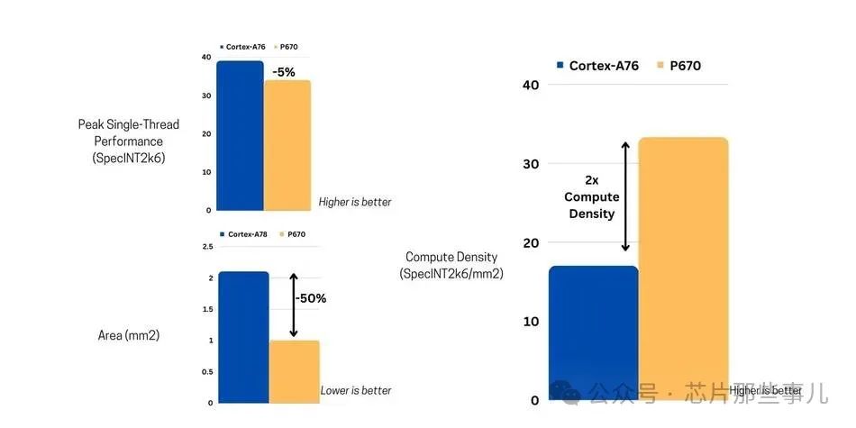 A Comprehensive Competition Between RISC-V and ARM!