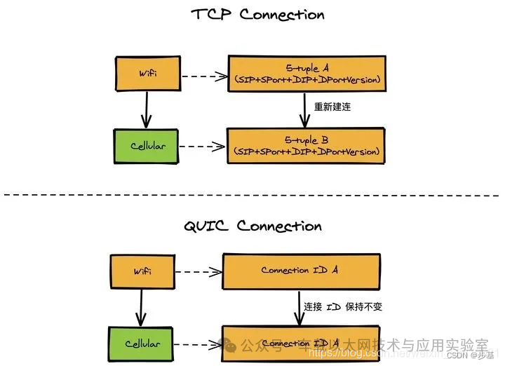 An Overview of the HTTP Protocol