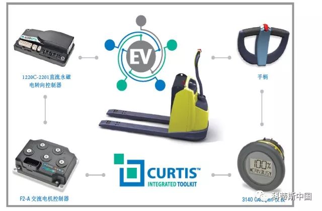 New CANopen Controllers and Instruments