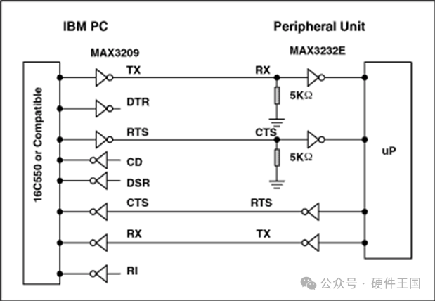 Mastering RS-232, RS-485, and RS-422 Standards and Application Design