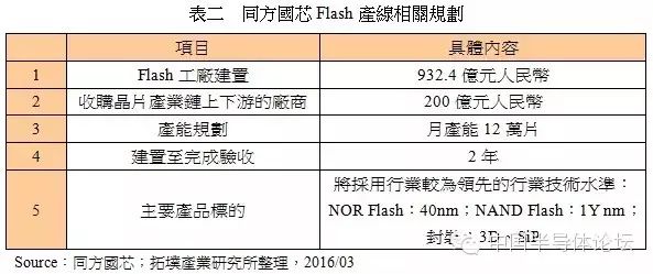 Analysis of the Current Status of NAND Flash Wafer Manufacturers in China