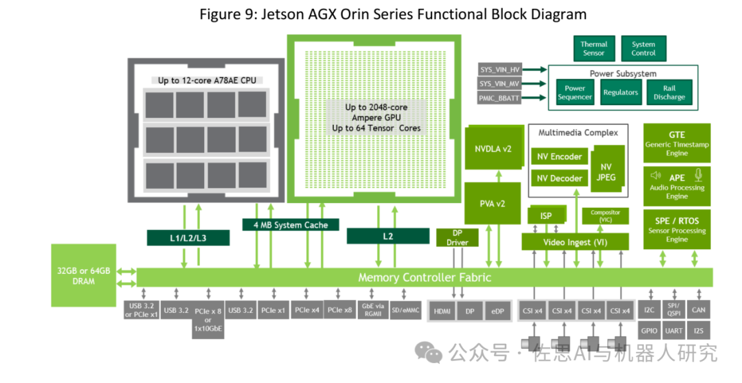 Analysis of NVIDIA Jetson Thor: Which is Better Compared to GB10?