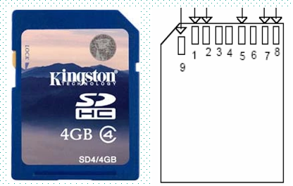 Detailed Explanation of SD Card Commands