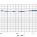 What Impact Does Effective Number of Bits Have on Signal Measurement in Oscilloscopes?