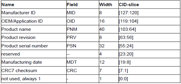 Detailed Explanation of SD Card Commands