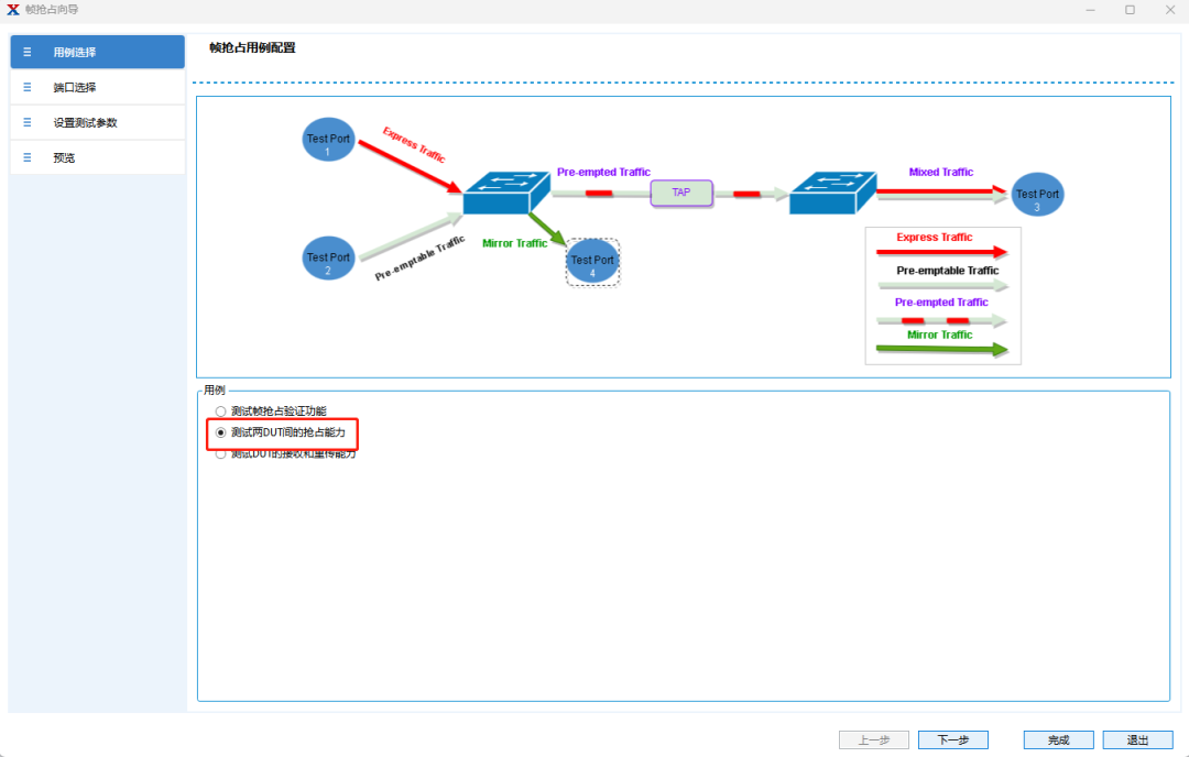 TSN Frame Preemption Testing: Creating a 'Green Channel' for Data Transmission