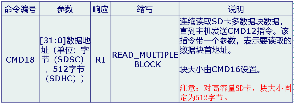 Detailed Explanation of SD Card Commands