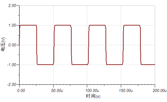 Measuring High-Speed Signals with an Oscilloscope? A Four-Step Check Method Made Easy!