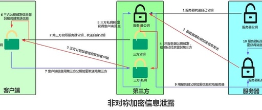 An Introduction to TCP/IP: Understanding HTTP
