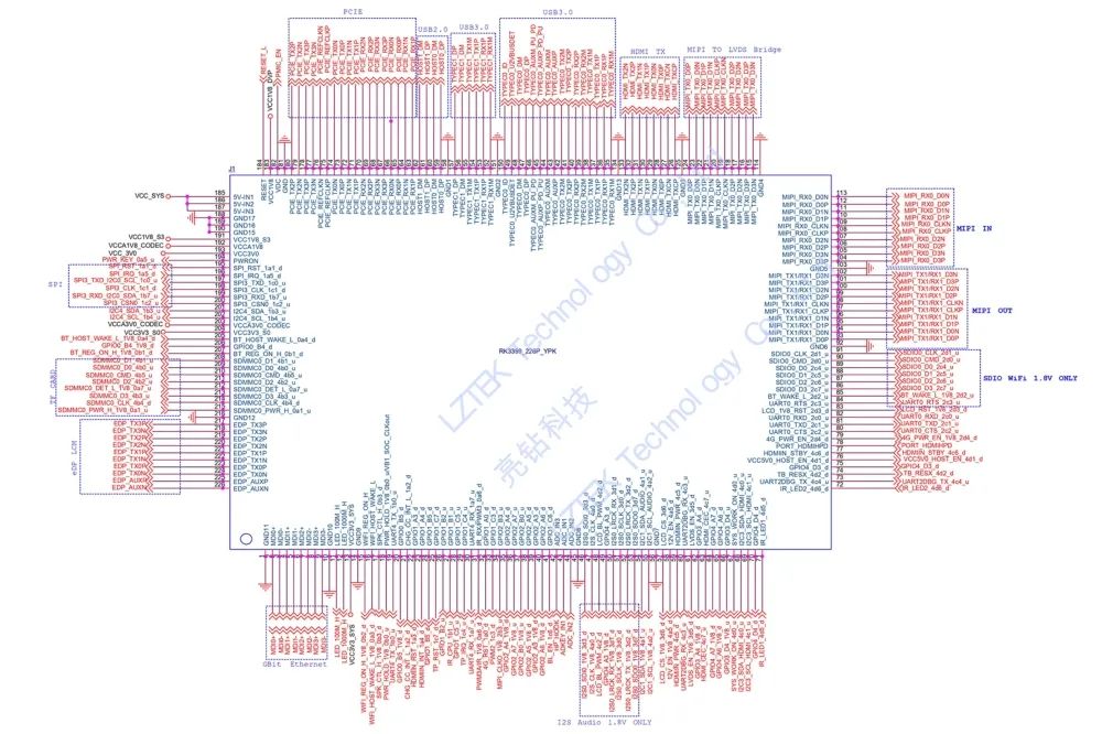 LianZuan Releases Y-3399 Core Board Based on Rockchip RK3399 Platform