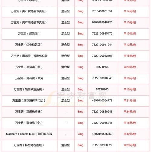 2025 Comparison of Genuine and Fake Cigarettes: How Much Does a Pack of Marlboro (Red GCC Version) Cost? (Latest Edition)
