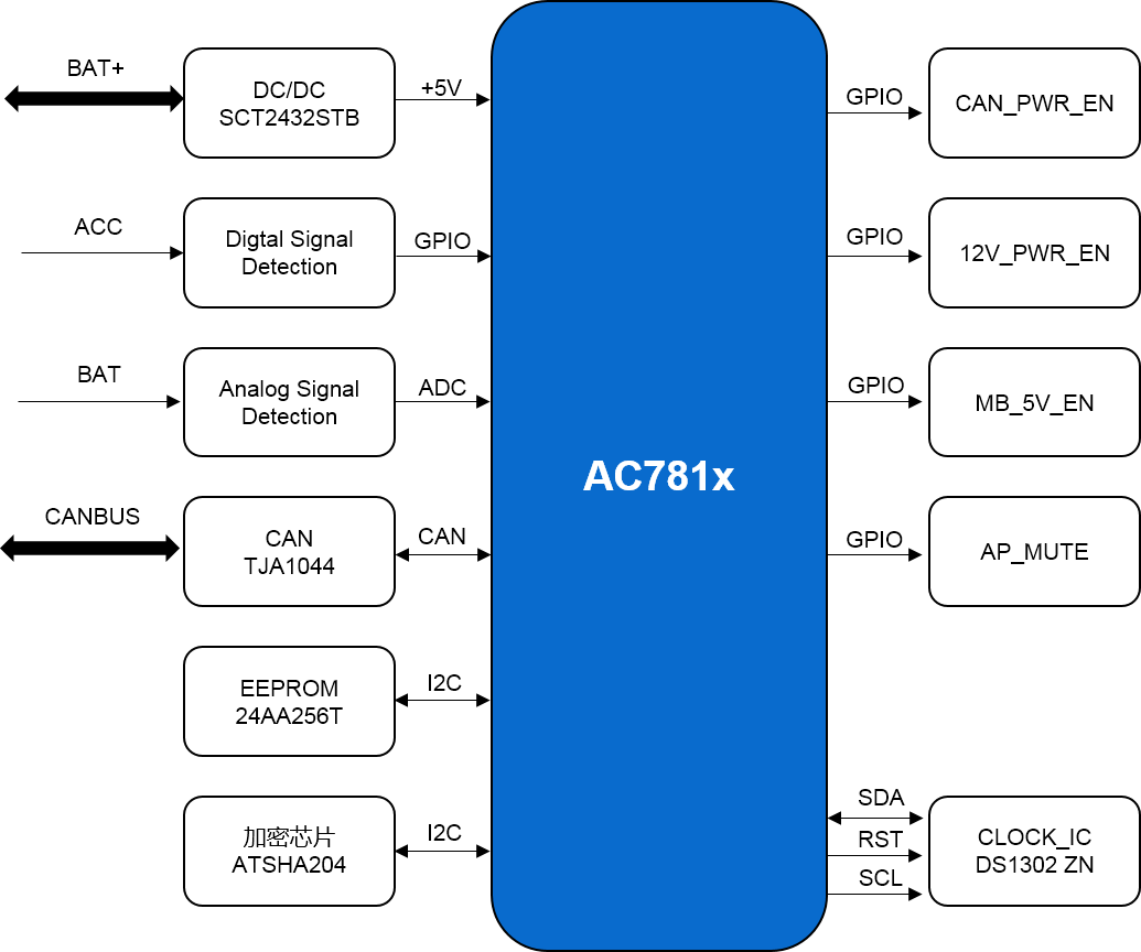 Top 10 Automotive Grade MCU Chips Preferred by Chinese Engineers