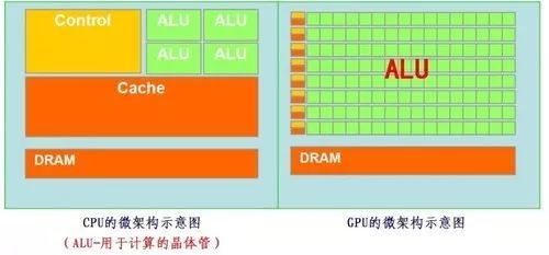 Understanding CPU/GPU/TPU/NPU... What Are These XPU Technologies?
