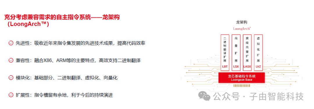 Domestic Chip Power Breakthrough! Longxin Dual-Core Tape-Out Success, Performance Leap Opens a New Era of Independent Computing Power