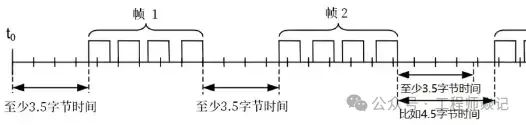 Modbus-RTU Protocol Response Example