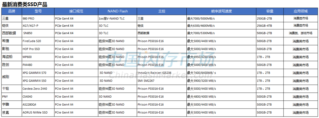 Key Trends in NAND Flash Applications: Four Major SSD Trends to Watch in 2021