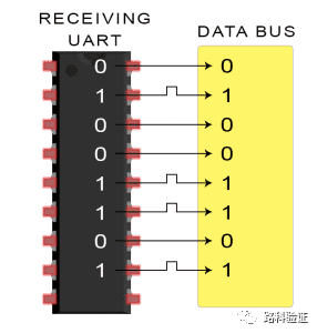 Collection | UART Communication Protocol in Electronic Communication Protocols