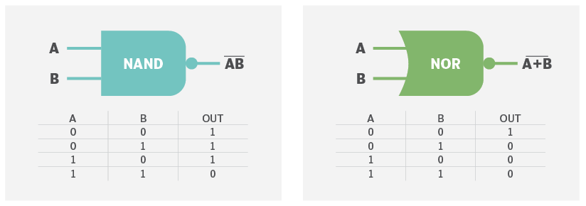 Comparative Analysis of Two Common Flash Memory Types: NAND Flash and NOR Flash