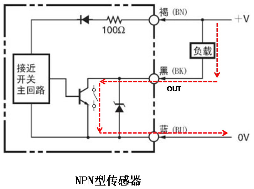 How to Wire Sensors in PLCs? Master These Two Points, It's Actually Quite Simple