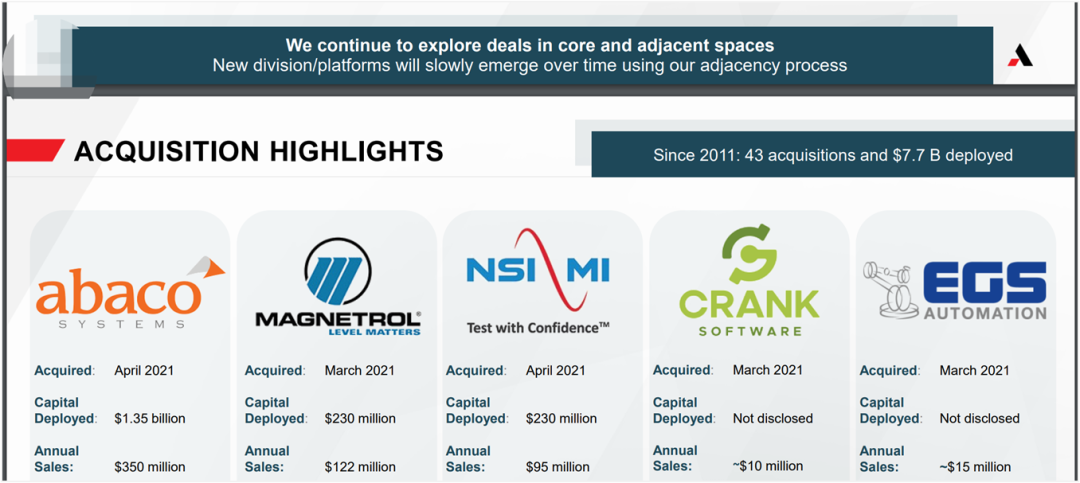 Instruments and Sensors: Like an Octopus, the U.S. Dominates the "Manufacturing Food Chain"