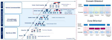 Software-Defined Vehicles: Insights on NXP S32G in Domain Control Applications